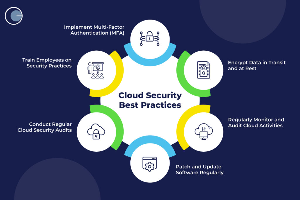 Cloud Security Best Practices: Protecting Your Applications in 2025