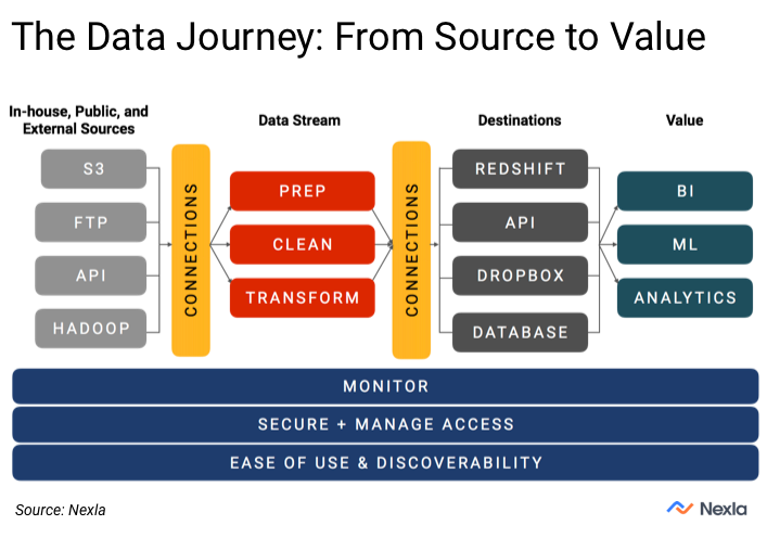 Database Design Patterns for Modern Applications