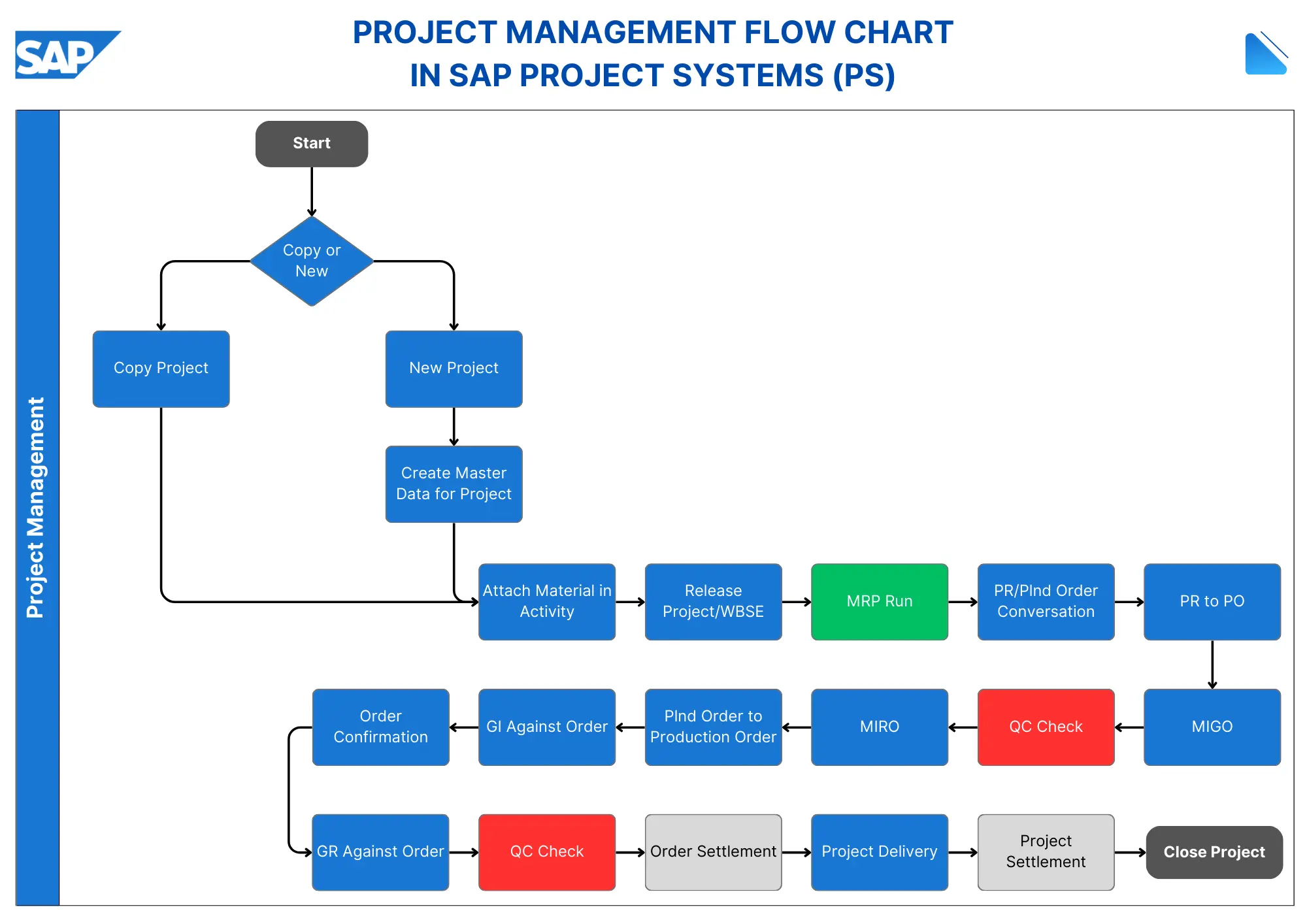 ProjectFlow - Project Management SaaS
