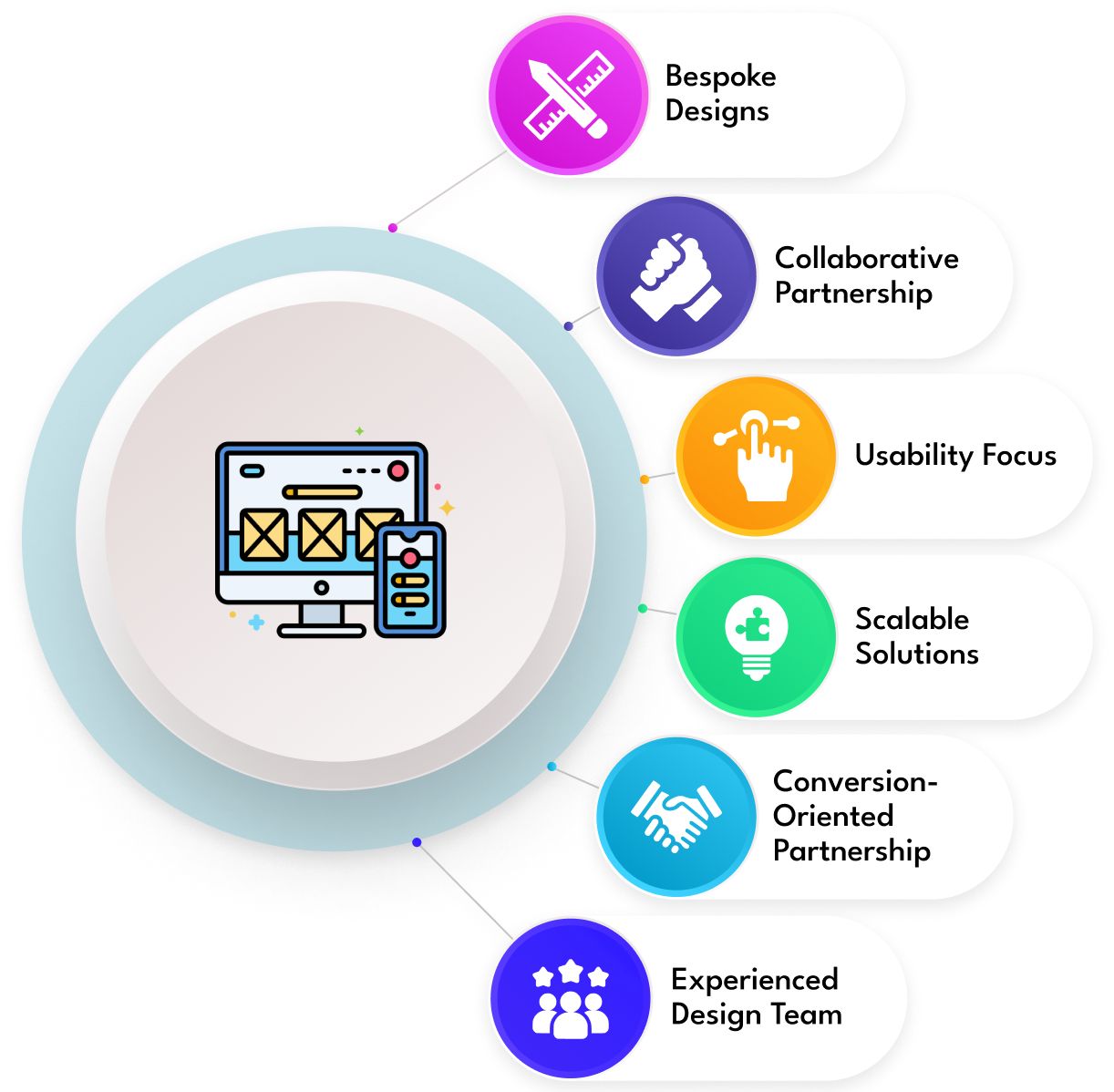 UI/UX Design Process