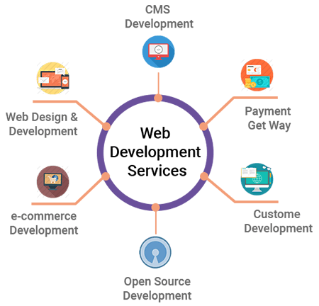 Web and Mobile Development